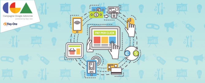 AdWords CPC CPM CPA